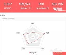 粉丝最旺头条号排行榜,揭秘热门账号背后的秘密