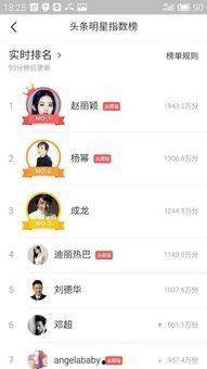 头条明星流量,揭秘明星流量背后的商业秘密与粉丝经济”