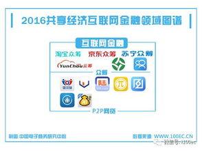 头条号共享经济发展,重塑未来生活方式的变革力量