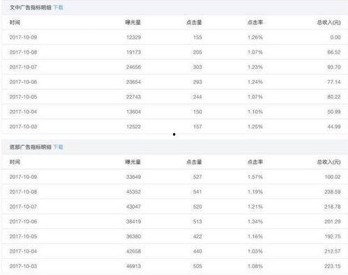 头条粉丝等级标准是多少