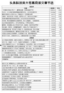 头条写文章怎么找字