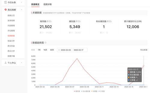 西瓜和头条收益哪个多些,揭秘哪个平台更赚钱